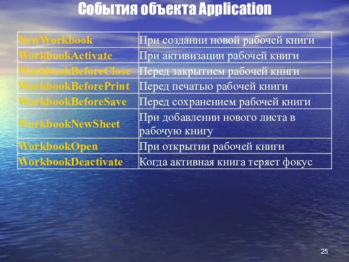 События объекта Application