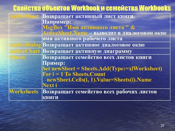 Свойства объектов Workbook и семейства Workbooks