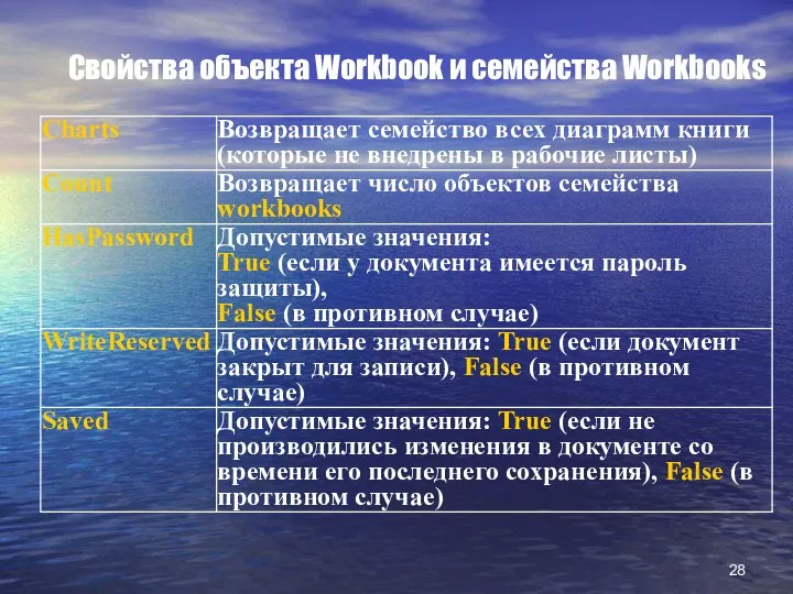 Свойства объекта Workbook и семейства Workbooks