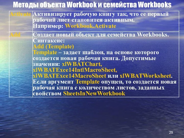 Методы объекта Workbook и семейства Workbooks