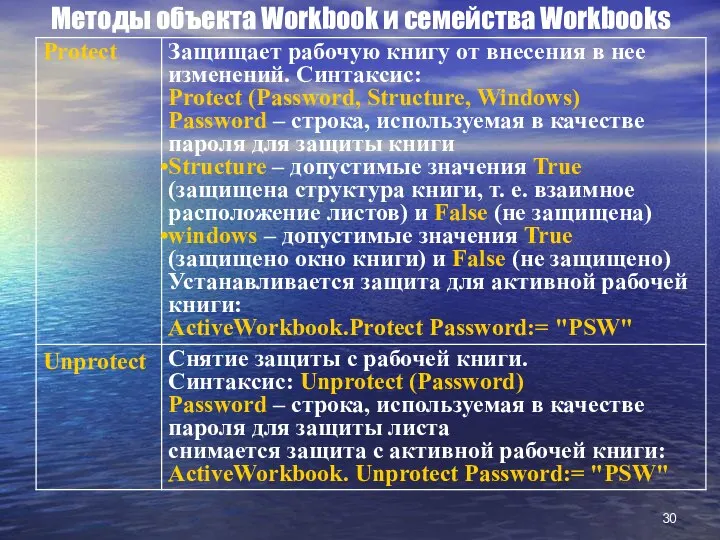 Методы объекта Workbook и семейства Workbooks