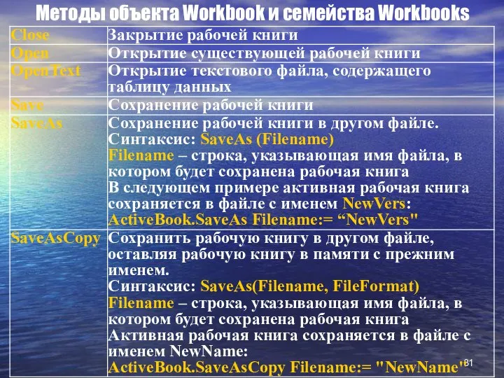 Методы объекта Workbook и семейства Workbooks