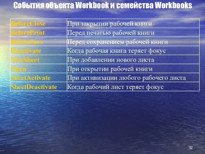 События объекта Workbook и семейства Workbooks