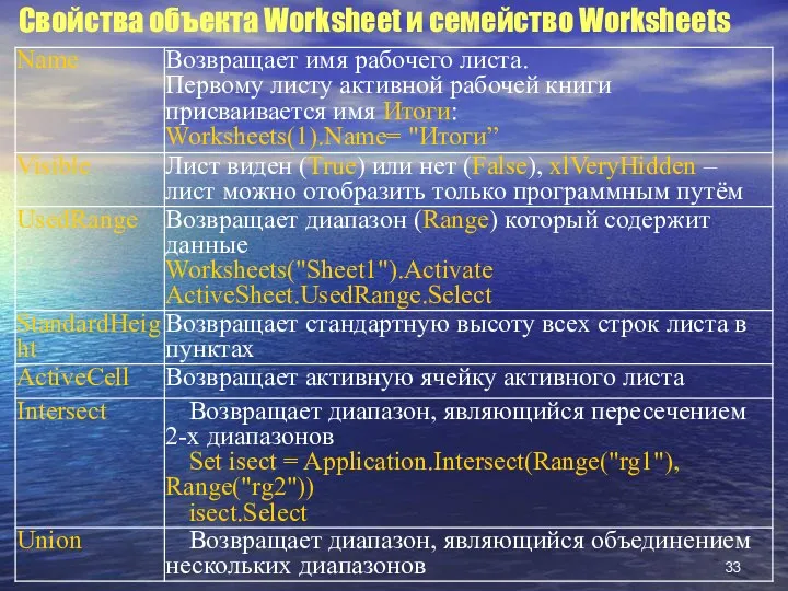 Свойства объекта Worksheet и семейство Worksheets