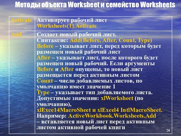 Методы объекта Worksheet и семейство Worksheets