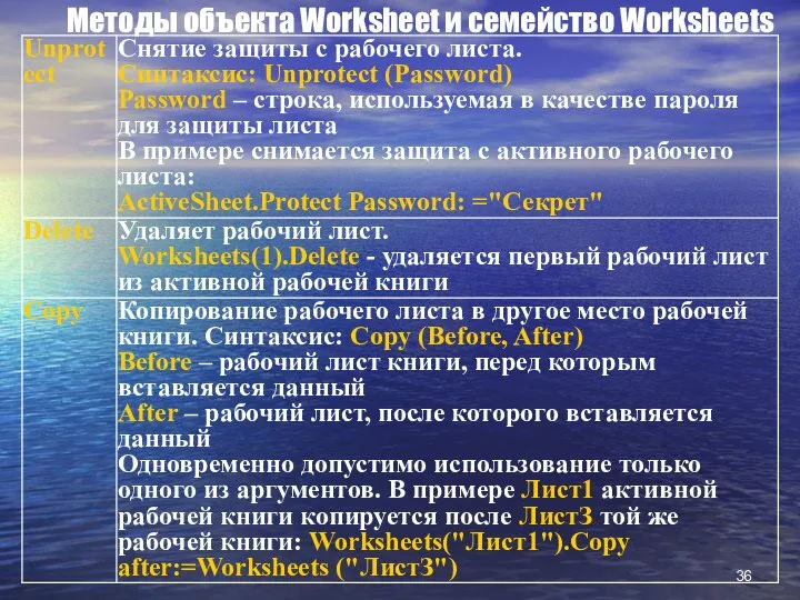 Методы объекта Worksheet и семейство Worksheets