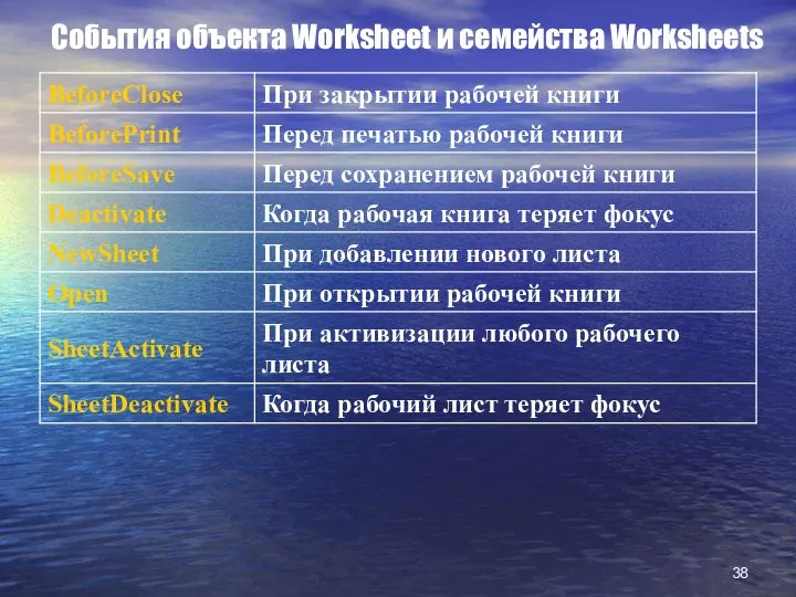 События объекта Worksheet и семейства Worksheets