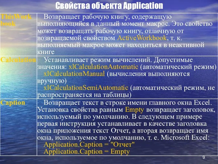 Свойства объекта Application