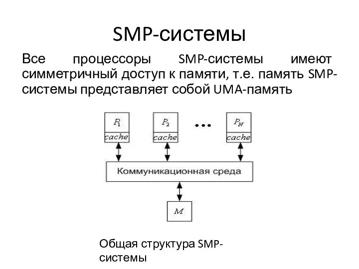 SMP-системы Все процессоры SMP-системы имеют симметричный доступ к памяти, т.е. память