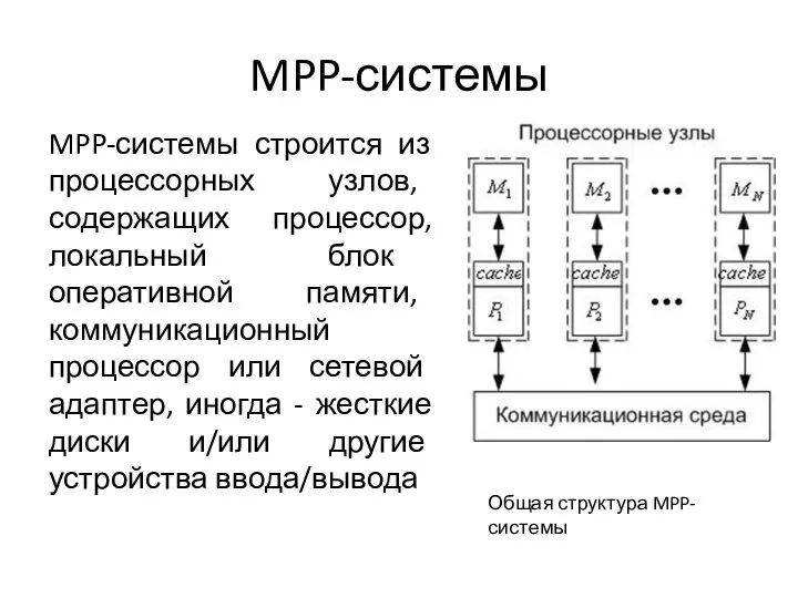 MPP-системы MPP-системы строится из процессорных узлов, содержащих процессор, локальный блок оперативной