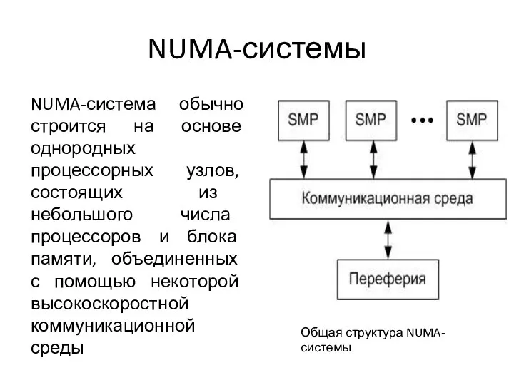 NUMA-системы NUMA-система обычно строится на основе однородных процессорных узлов, состоящих из