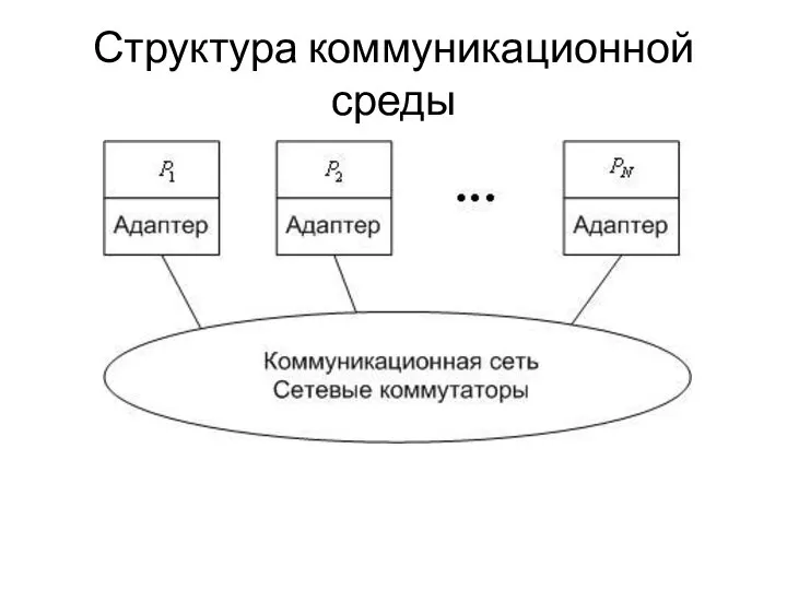 Структура коммуникационной среды