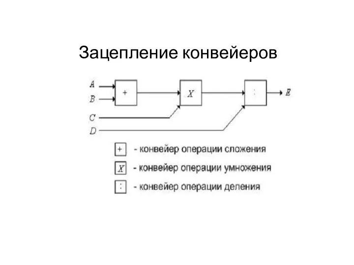 Зацепление конвейеров