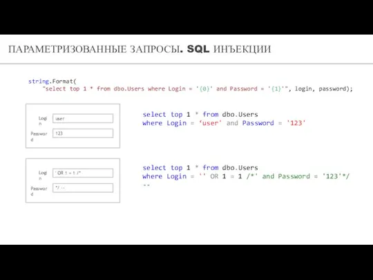 ПАРАМЕТРИЗОВАННЫЕ ЗАПРОСЫ. SQL ИНЪЕКЦИИ string.Format( "select top 1 * from dbo.Users