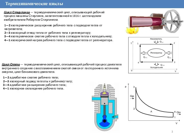 Термодинамические циклы Цикл Стирлинга — термодинамический цикл, описывающий рабочий процесс машины