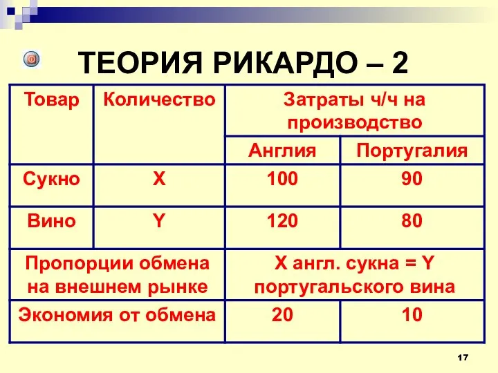 ТЕОРИЯ РИКАРДО – 2