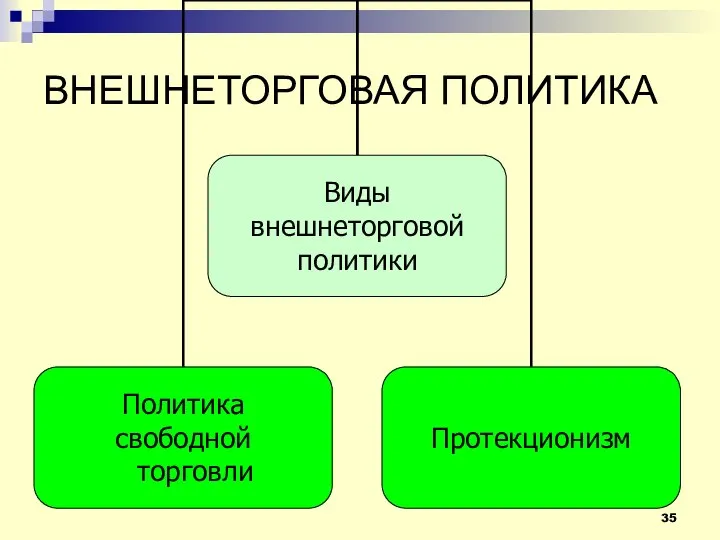 ВНЕШНЕТОРГОВАЯ ПОЛИТИКА