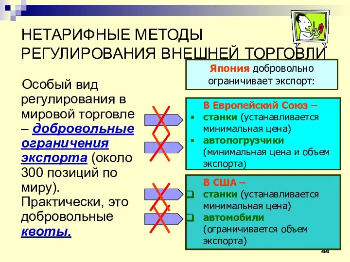 НЕТАРИФНЫЕ МЕТОДЫ РЕГУЛИРОВАНИЯ ВНЕШНЕЙ ТОРГОВЛИ Особый вид регулирования в мировой торговле