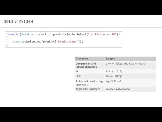 ФИЛЬТРАЦИЯ foreach (DataRow product in productsTable.Select("UnitPrice >= 20")) { Console.WriteLine(product["ProductName"]); }