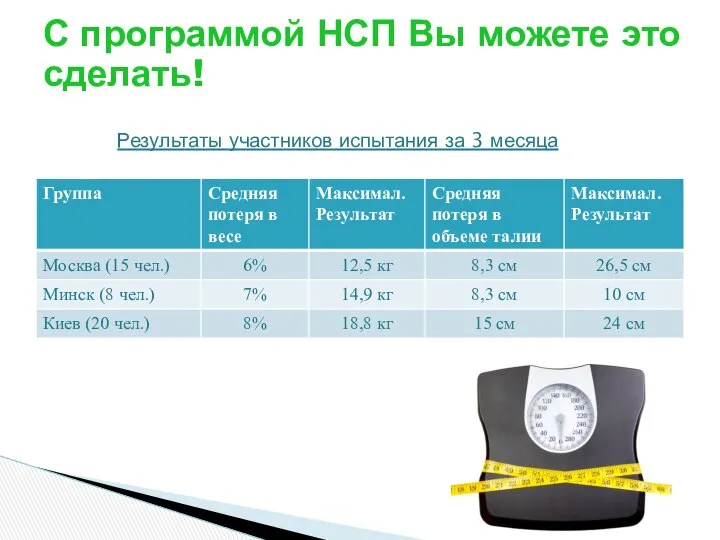 С программой НСП Вы можете это сделать! Результаты участников испытания за 3 месяца