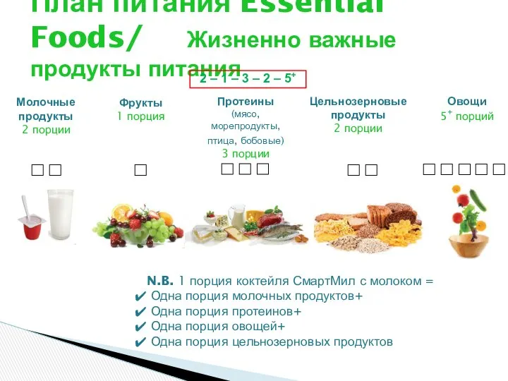 План питания Essential Foods/ Жизненно важные продукты питания Молочные продукты 2