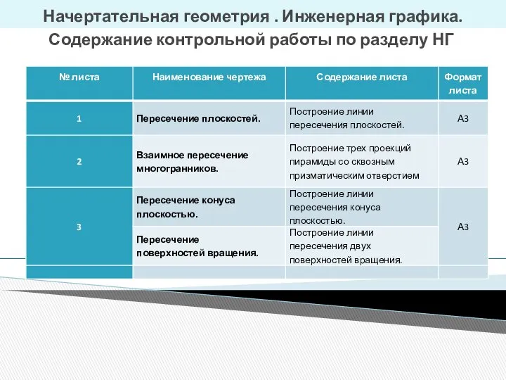 Начертательная геометрия . Инженерная графика. Содержание контрольной работы по разделу НГ