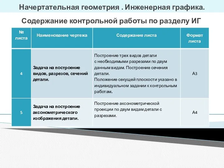 Начертательная геометрия . Инженерная графика. Содержание контрольной работы по разделу ИГ