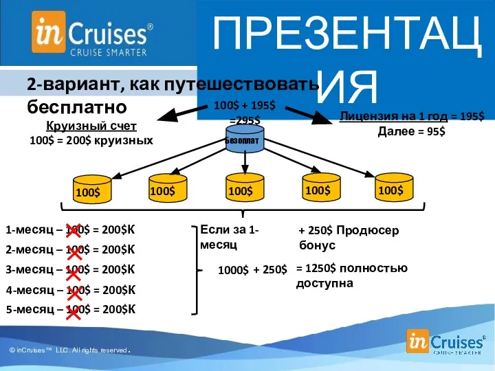 ПРЕЗЕНТАЦИЯ 2-вариант, как путешествовать бесплатно Безоплат 100$ + 195$ =295$ Круизный