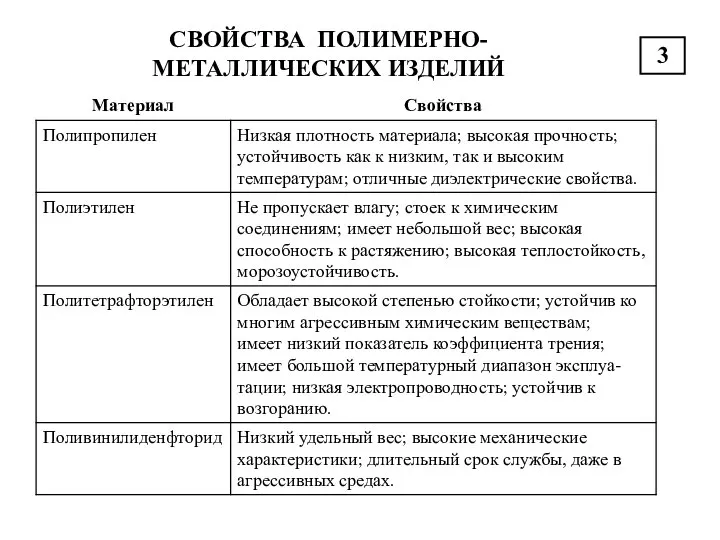 СВОЙСТВА ПОЛИМЕРНО-МЕТАЛЛИЧЕСКИХ ИЗДЕЛИЙ 3