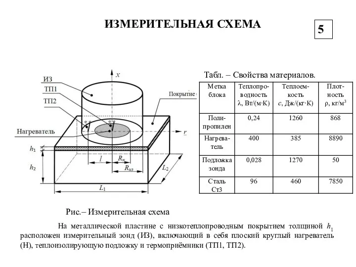 ИЗМЕРИТЕЛЬНАЯ СХЕМА Рис.– Измерительная схема Табл. – Свойства материалов. На металлической