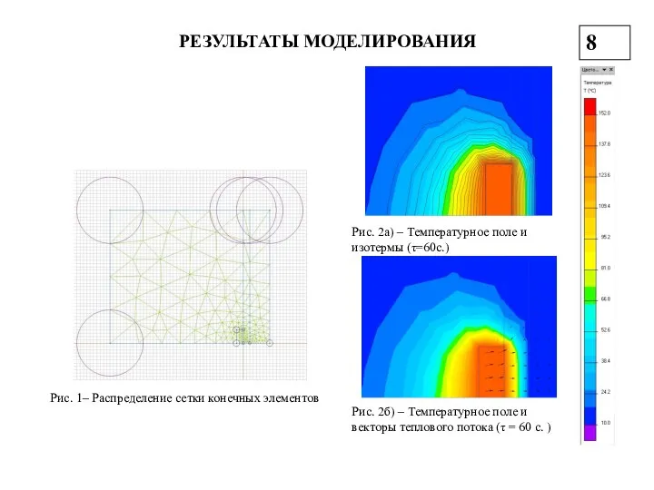 РЕЗУЛЬТАТЫ МОДЕЛИРОВАНИЯ Рис. 1– Распределение сетки конечных элементов Рис. 2а) –