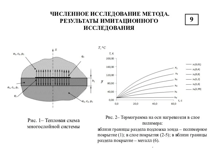 ЧИСЛЕННОЕ ИССЛЕДОВАНИЕ МЕТОДА. РЕЗУЛЬТАТЫ ИМИТАЦИОННОГО ИССЛЕДОВАНИЯ 9 Рис. 1– Тепловая схема