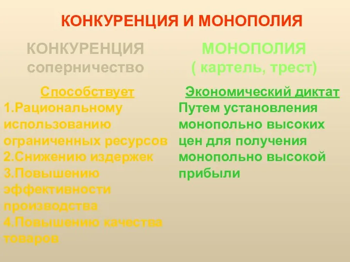 МОНОПОЛИЯ ( картель, трест) КОНКУРЕНЦИЯ И МОНОПОЛИЯ КОНКУРЕНЦИЯ соперничество Способствует 1.Рациональному