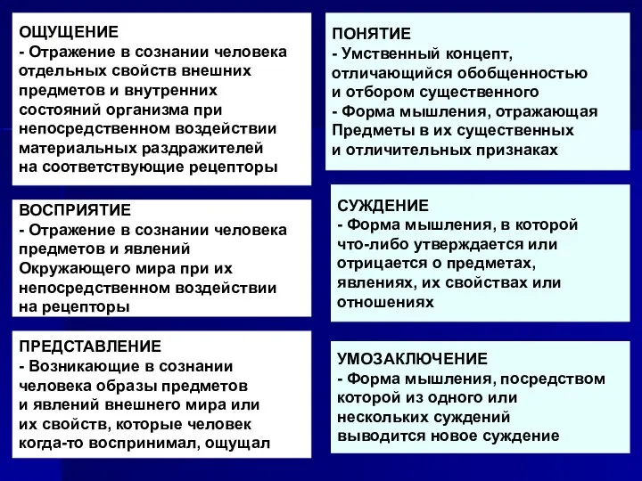 ПОНЯТИЕ - Умственный концепт, отличающийся обобщенностью и отбором существенного - Форма