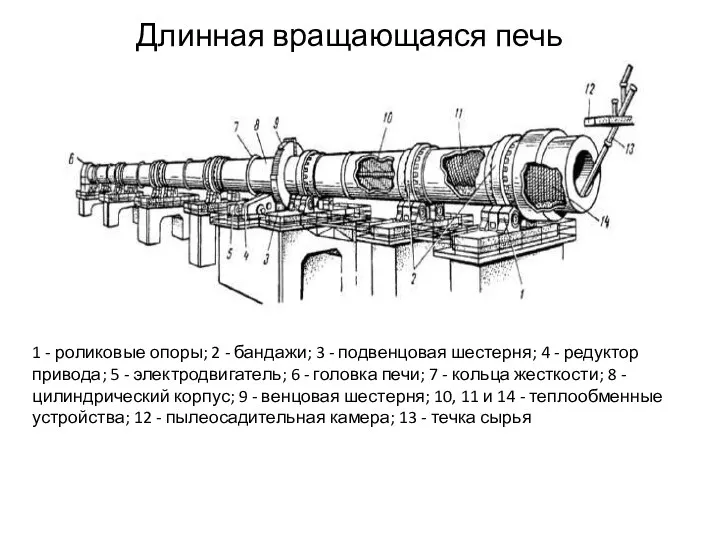 Длинная вращающаяся печь 1 - роликовые опоры; 2 - бандажи; 3