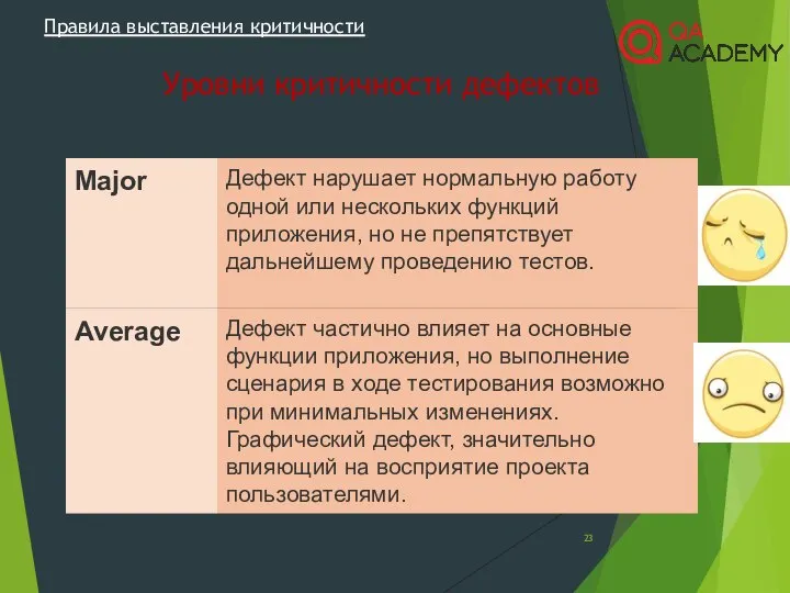 Правила выставления критичности Уровни критичности дефектов