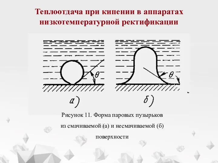 Теплоотдача при кипении в аппаратах низкотемпературной ректификации Рисунок 11. Форма паровых