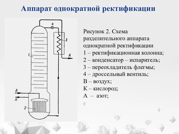 Рисунок 2. Схема разделительного аппарата однократной ректификации 1 – ректификационная колонна;