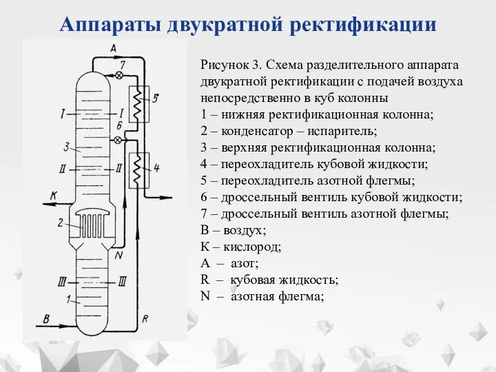 Рисунок 3. Схема разделительного аппарата двукратной ректификации c подачей воздуха непосредственно