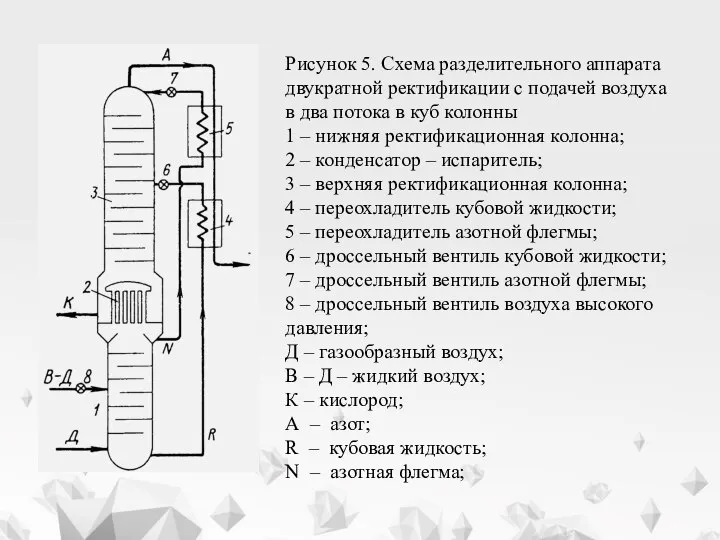 Рисунок 5. Схема разделительного аппарата двукратной ректификации c подачей воздуха в