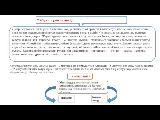 7.Жауап түрін анықтау Әрбір сұрақтың мазмұнын анықтаған соң, респондент өз еркімен