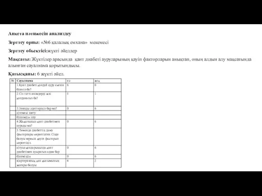 Анкета нәтижесін анализдеу Зерттеу орны: «№6 қалалық емхана» мекемесі Зерттеу обьектісі:жүкті