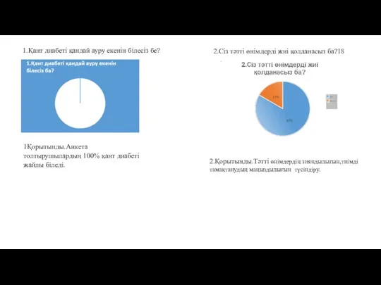 1.Қант диабеті қандай ауру екенін білесіз бе? 1Қорытынды.Анкета толтырушылардың 100% қант