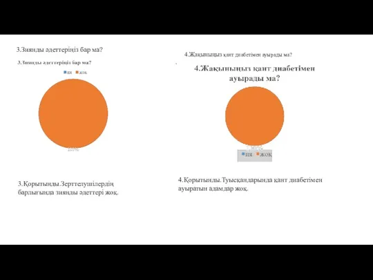 3.Зиянды әдеттеріңіз бар ма? 3.Қорытынды.Зерттелушілердің барлығында зиянды әдеттері жоқ. 4.Жақыныңыз қант