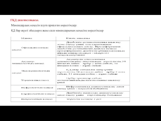 ГҚД диагностикасы. Мамандардың кеңесін алуға арналған көрсетімдер: ҚД бар жүкті әйелдерге жеке сала мамандарының кеңесіне көрсетімдер