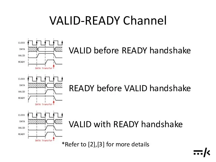 VALID-READY Channel VALID before READY handshake READY before VALID handshake VALID