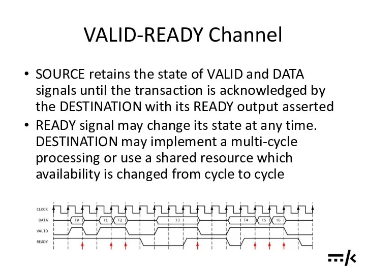 VALID-READY Channel SOURCE retains the state of VALID and DATA signals