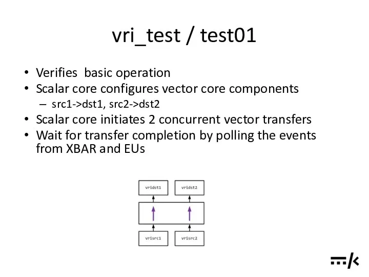 vri_test / test01 Verifies basic operation Scalar core configures vector core
