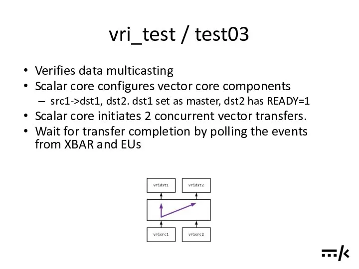 vri_test / test03 Verifies data multicasting Scalar core configures vector core