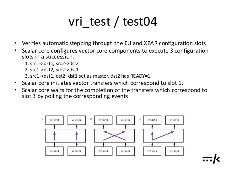 vri_test / test04 Verifies automatic stepping through the EU and XBAR